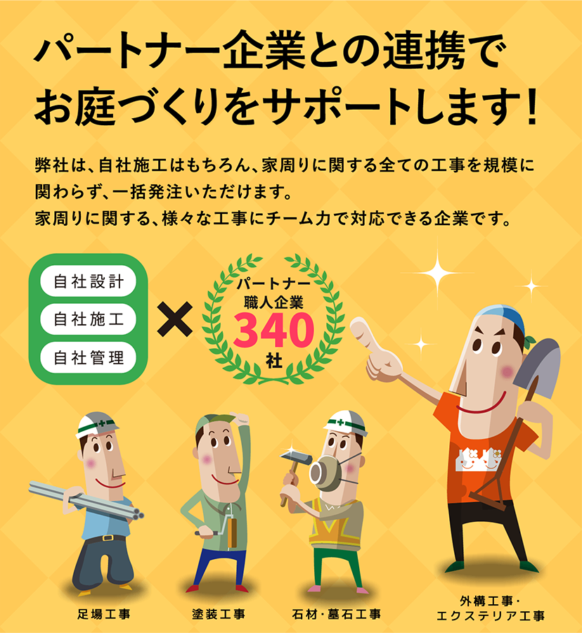 パートナー企業との連携でお庭づくりをサポートします!弊社は、自社施工はもちろん、家周りに関する全ての工事を規模に関わらず、一括発注いただけます。家周りに関する、様々な工事にチーム力で対応できる企業です。