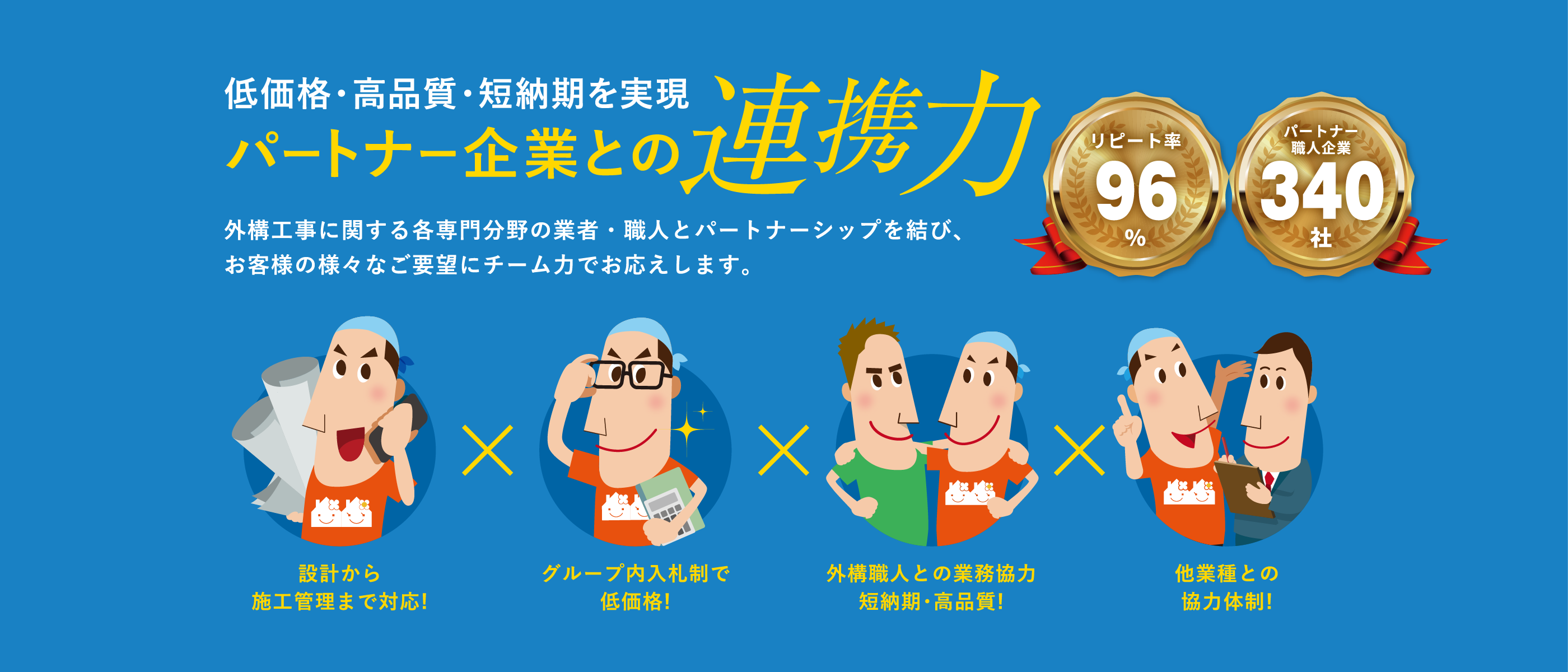低価格・高品質・短納期を実現,パートナー企業との連携力,外構工事に関する各専門分野の業者・職人とパートナーシップを結び、お客様の様々なご要望にチーム力でお応えします。,パートナー職人企業310社,設計から施工管理まで対応!グループ内入札制で低価格!外構職人との業務協力,短納期高品質!他業種との協力体制